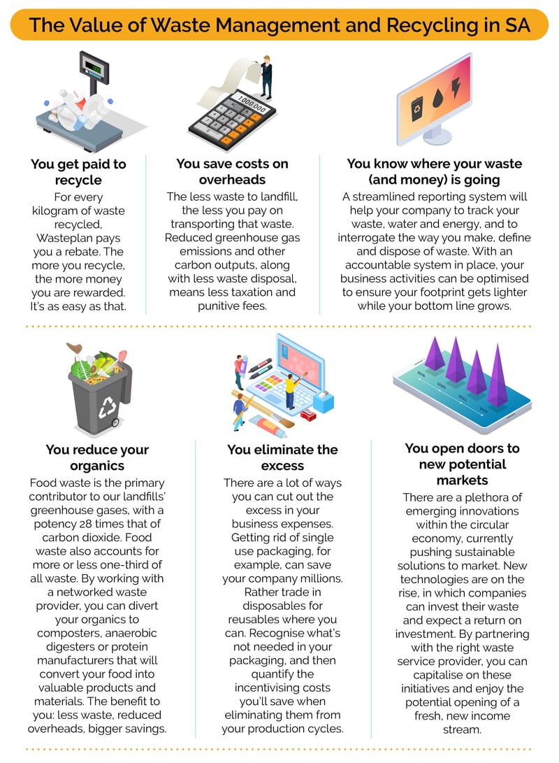 The Value of Waste Management infographic (1)