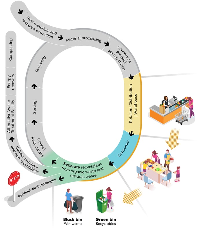 WP circular economy_2 (1)