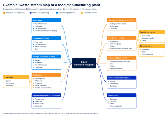 WasteStream map